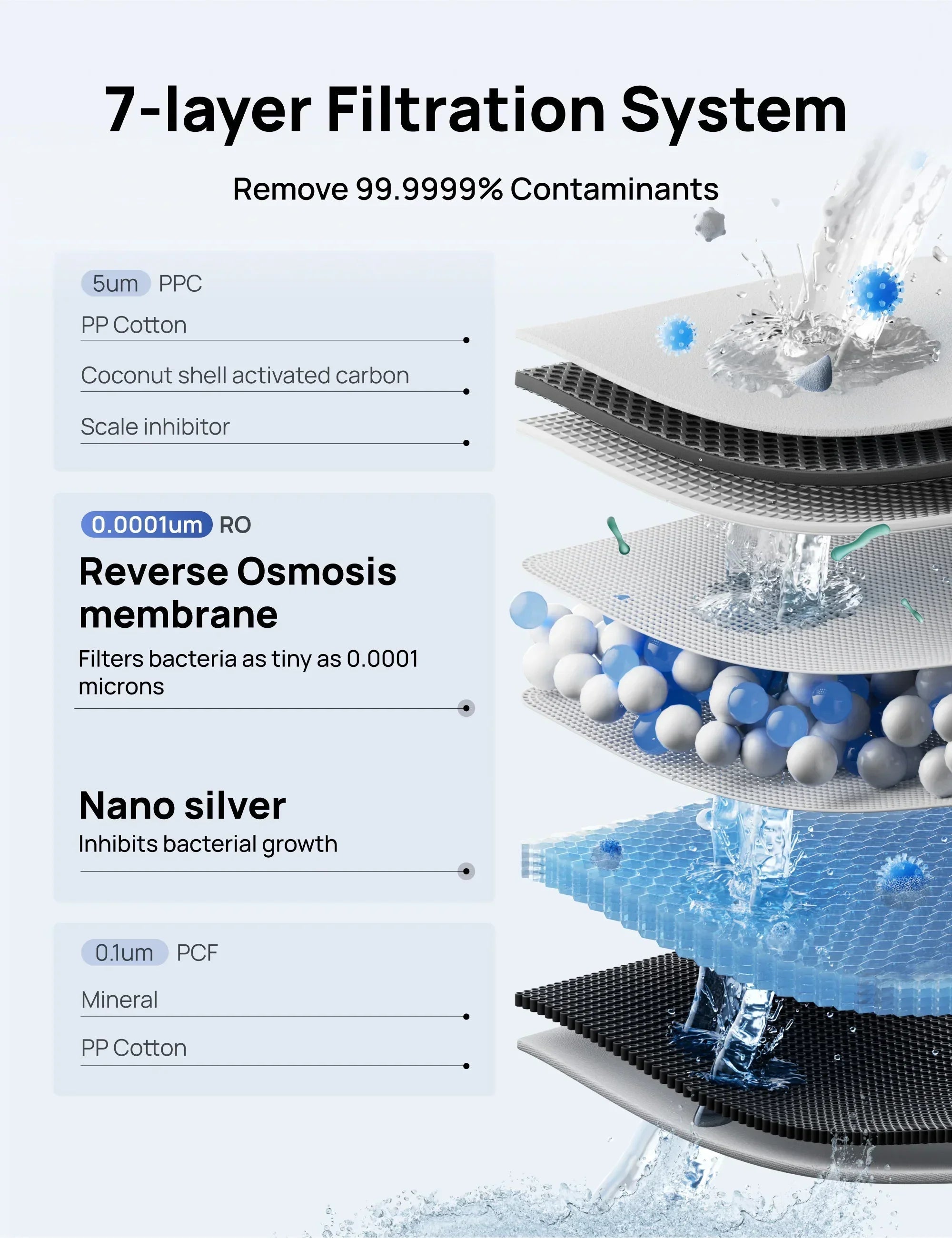 RO Water Filter 511