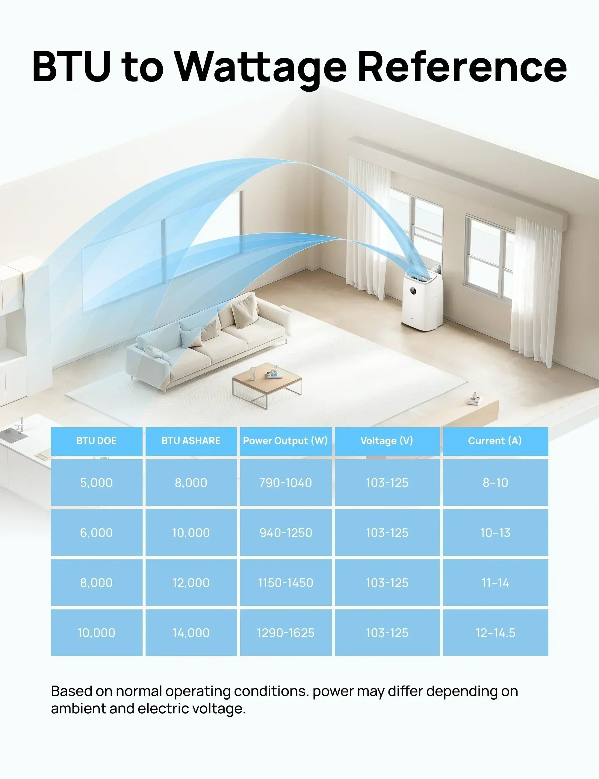 Smart Air Conditioner 319S