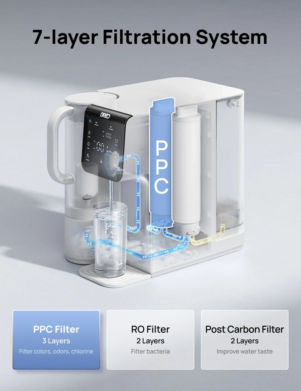 RO Water Filter 511 Reverse Osmosis PPC Cartridge