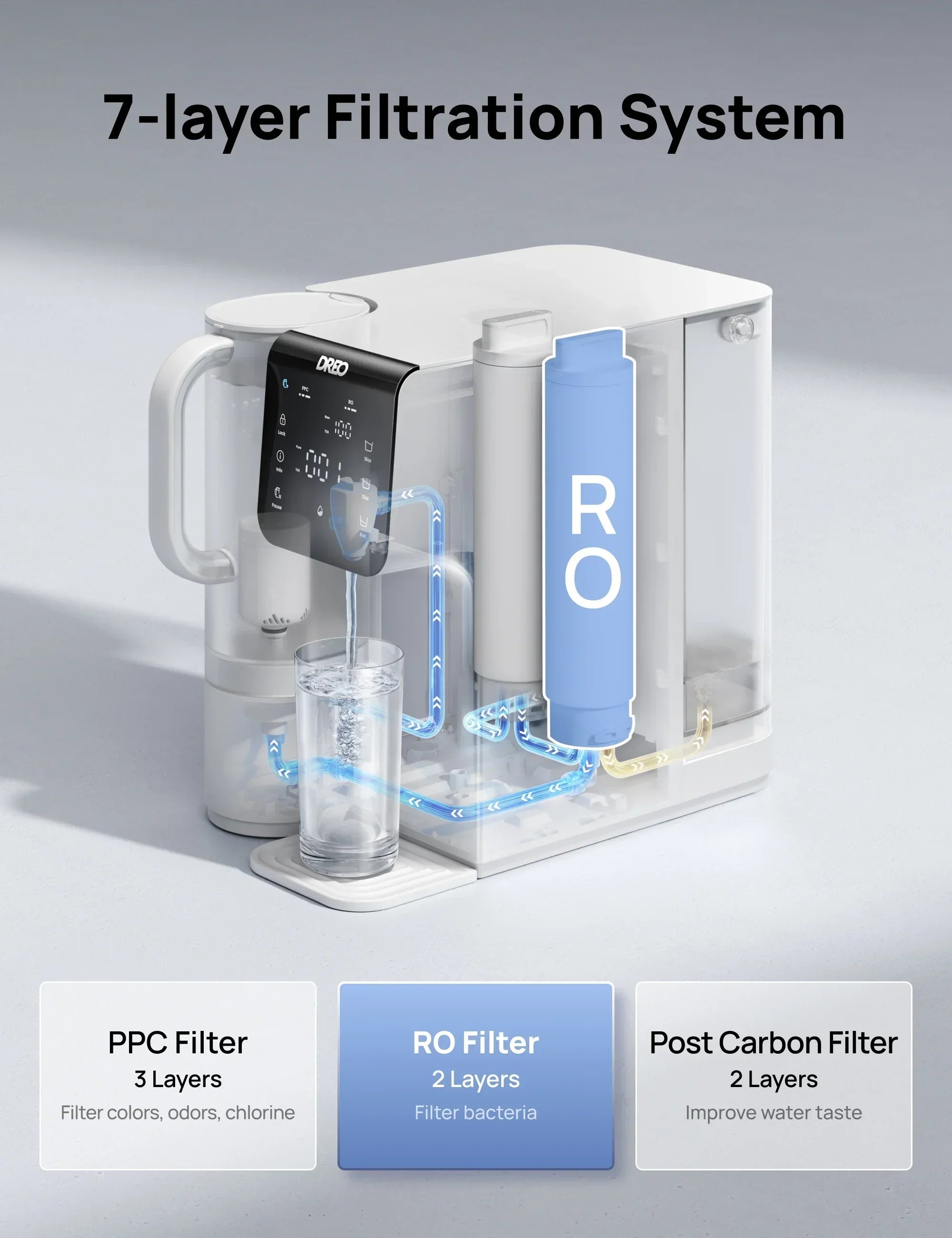 RO Water Filter 511 & RO Water Filter 511 Replacement Filter