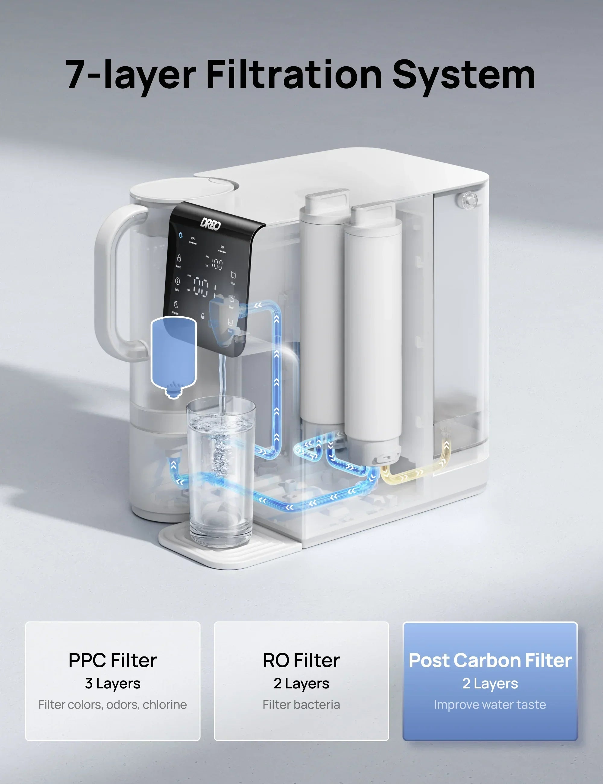 Reverse Osmosis Post Carbon Filter for RO Water Filter 511