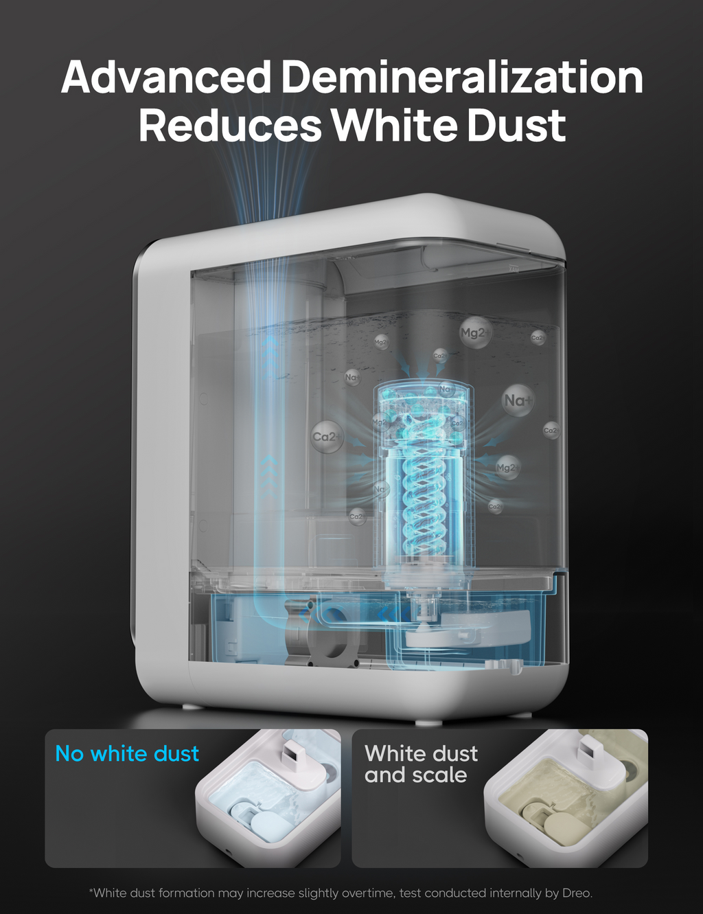 Smart Humidifier 717S 8L with Demineralization Cartridge