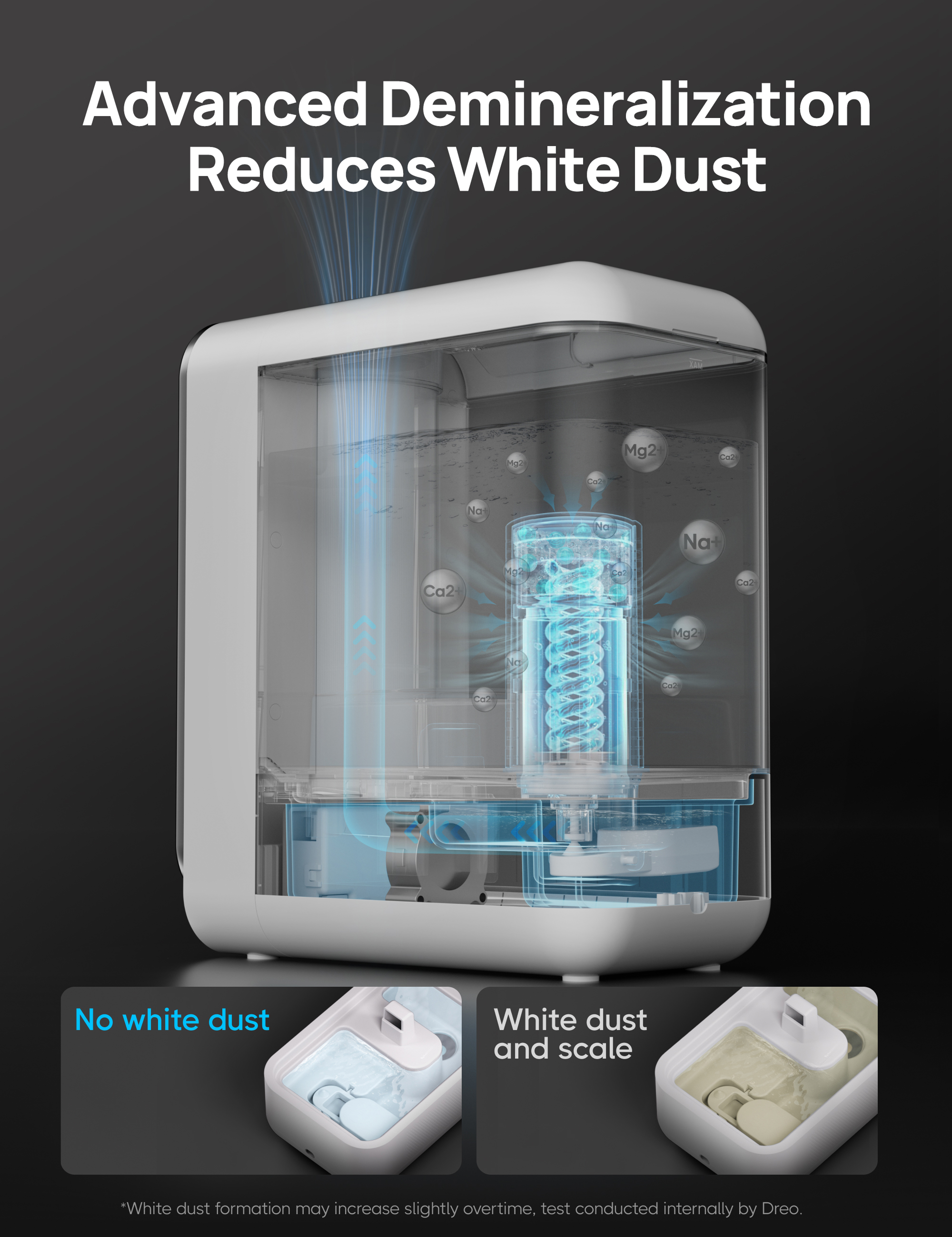 Smart Humidifier 717S 8L with Demineralization Cartridge
