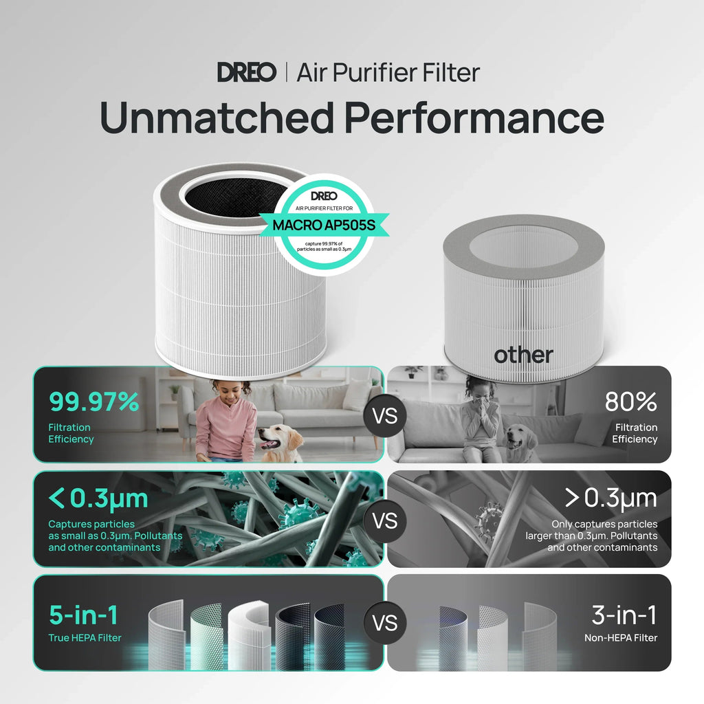 Air Purifier Replacement Filter for Smart Air Purifier Macro 505S