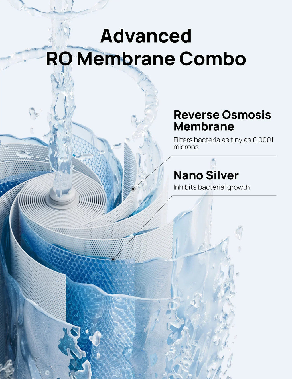 RO Water Filter 511 & RO Water Filter 511 Replacement Filter