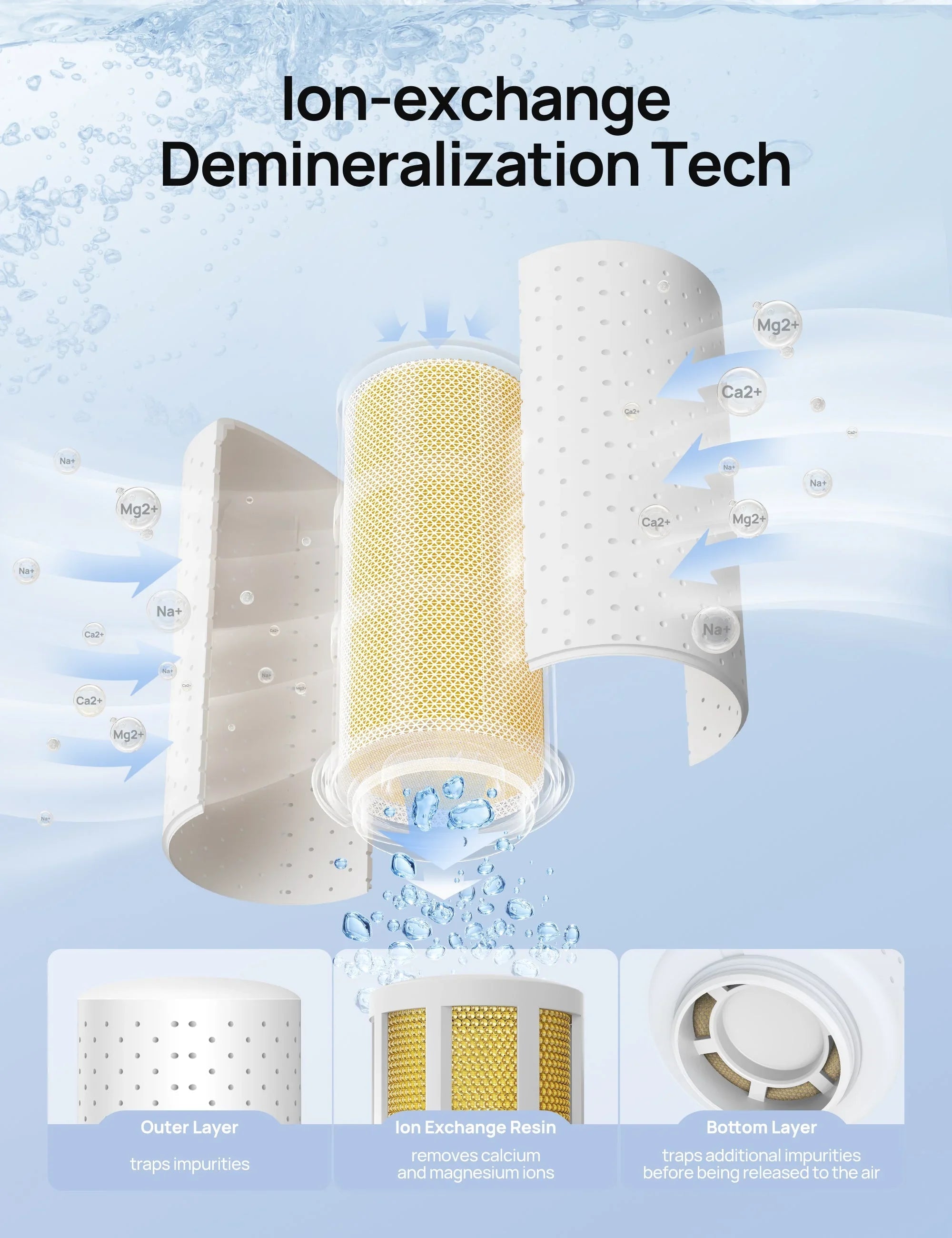 Demineralization Cartridge for Humidifiers - 3-Pack, Compatible with Dreo Humidifiers HM512S/713/713S/717S/813/813S