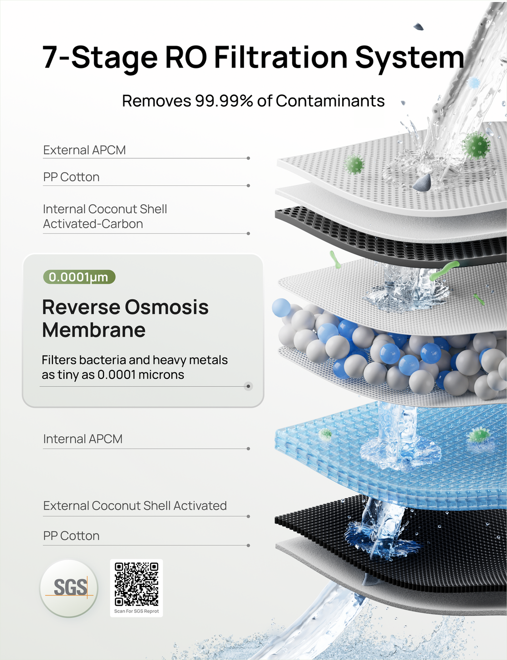 RO Water Filter 112 & 113 & 114 & 115 Replacement Filter