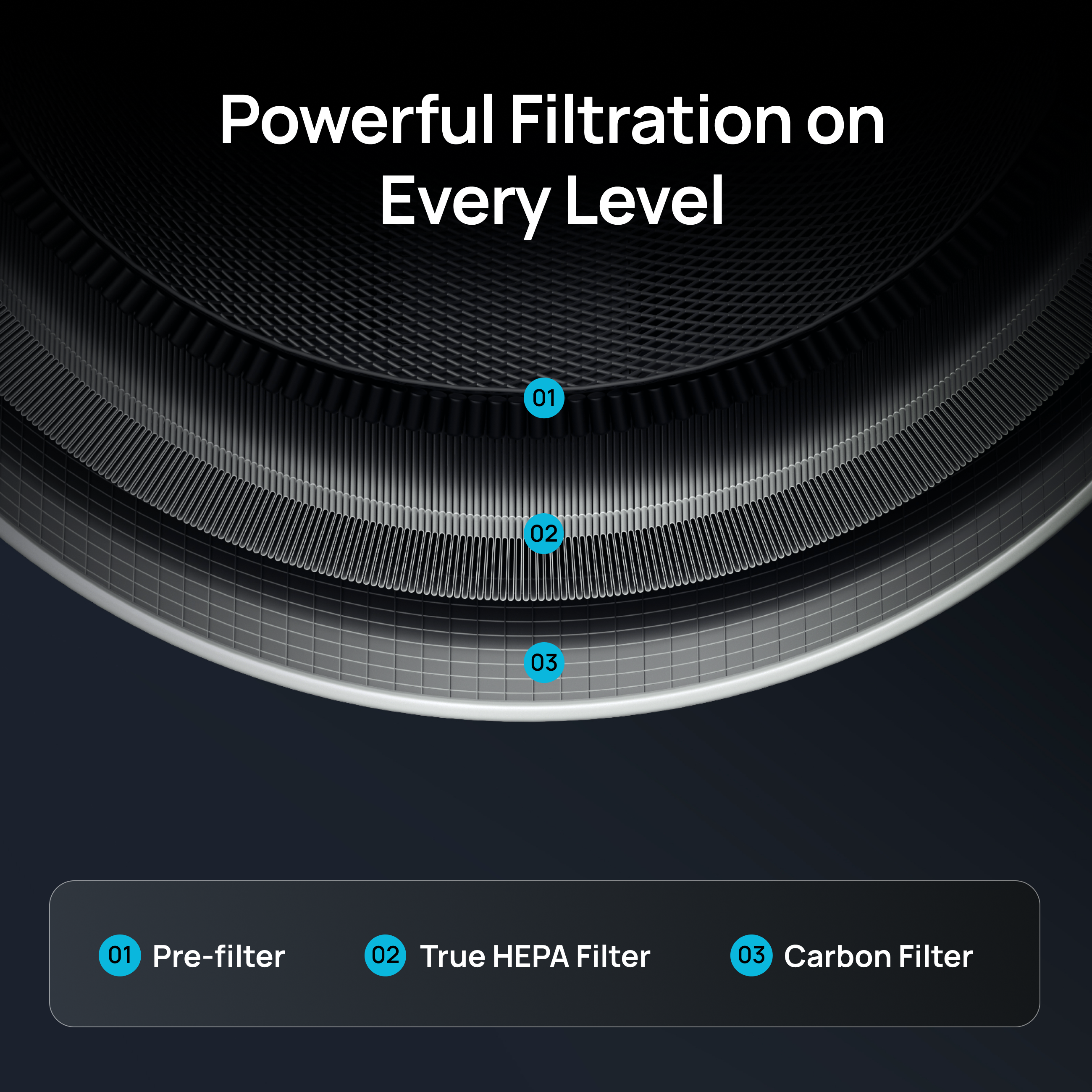 Air Purifier Replacement Filter for DREO Macro AP314