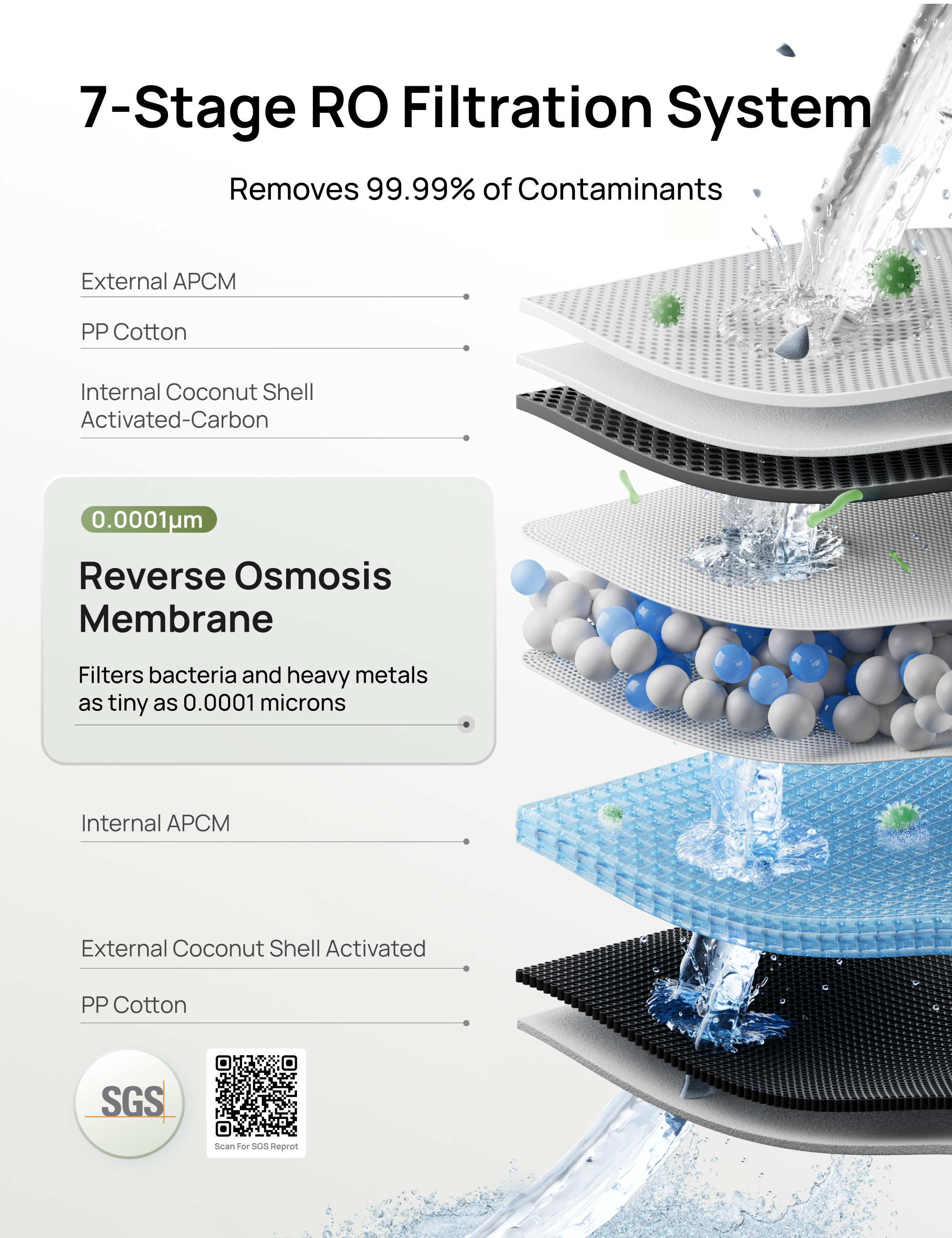 RO Water Filter 112