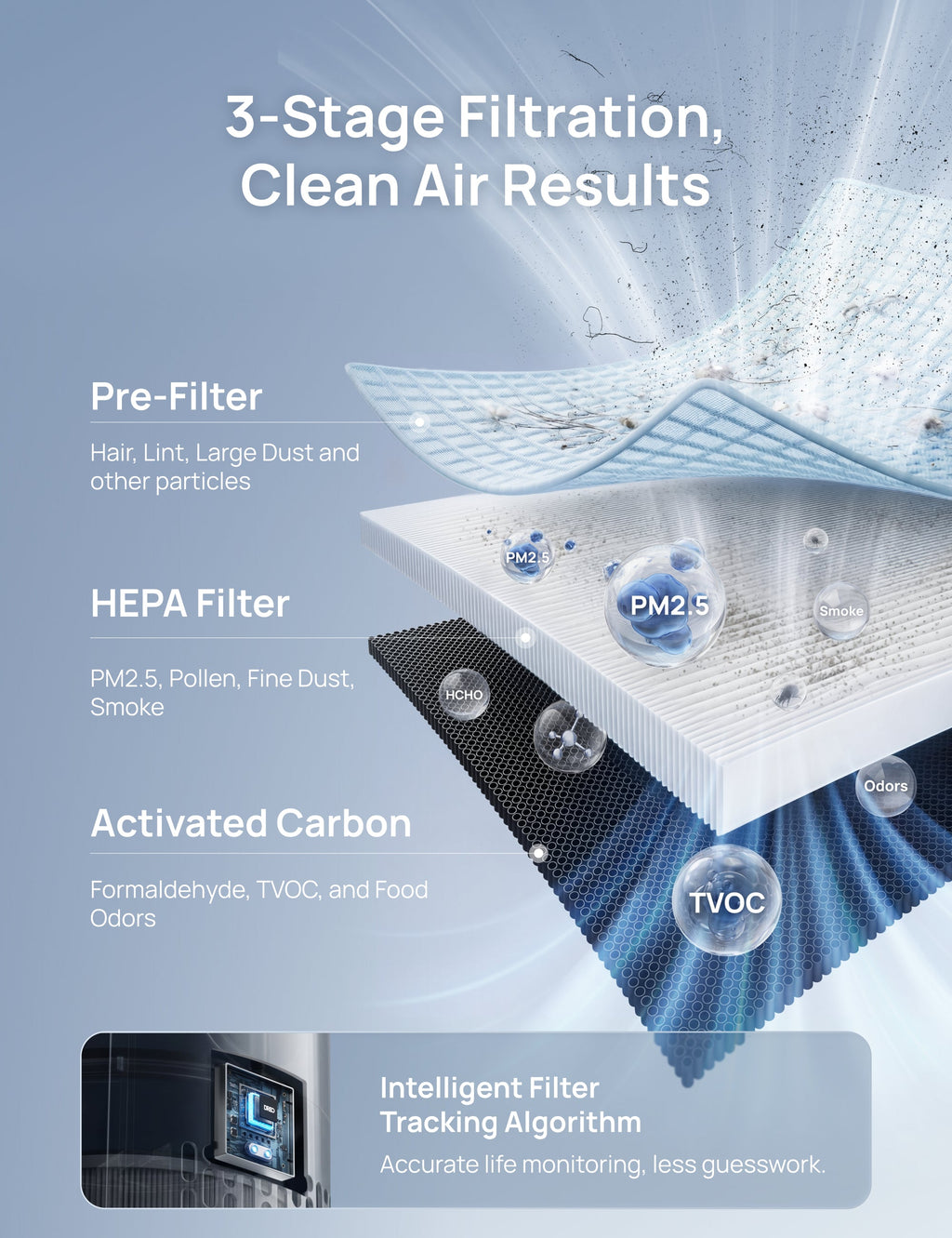 Air Purifier 539