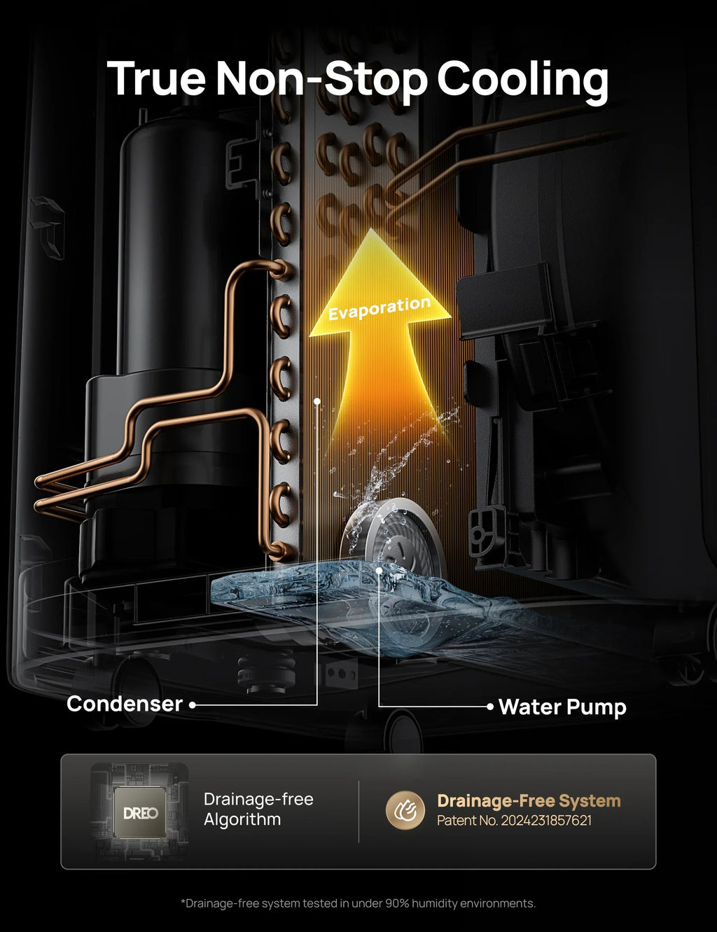 Smart Air Conditioner 319S