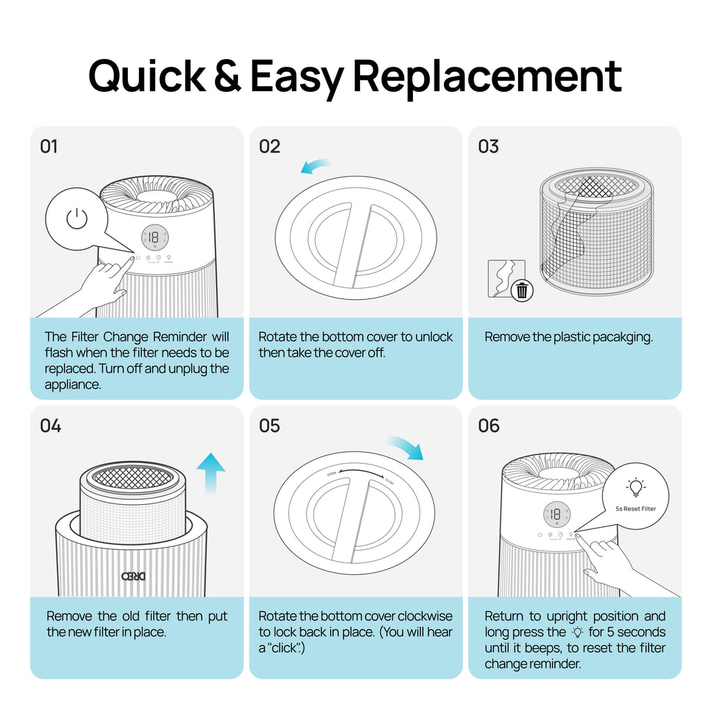 Air Purifier Replacement Filter for DREO Macro AP314