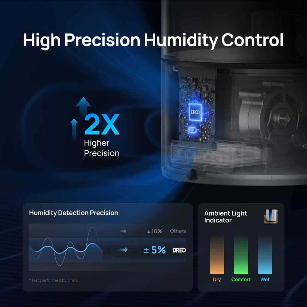 Smart Humidifier 524S 6L & Smart Humidifier 713S 6L