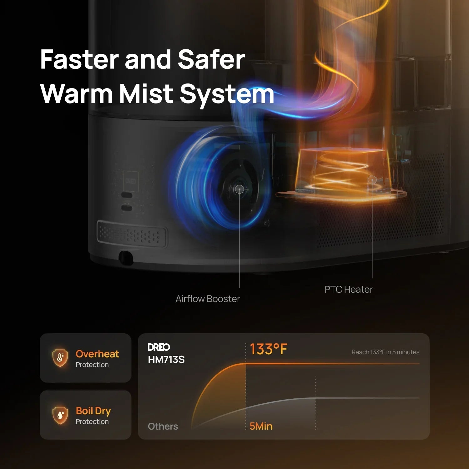 Smart Humidifier 713S 6L