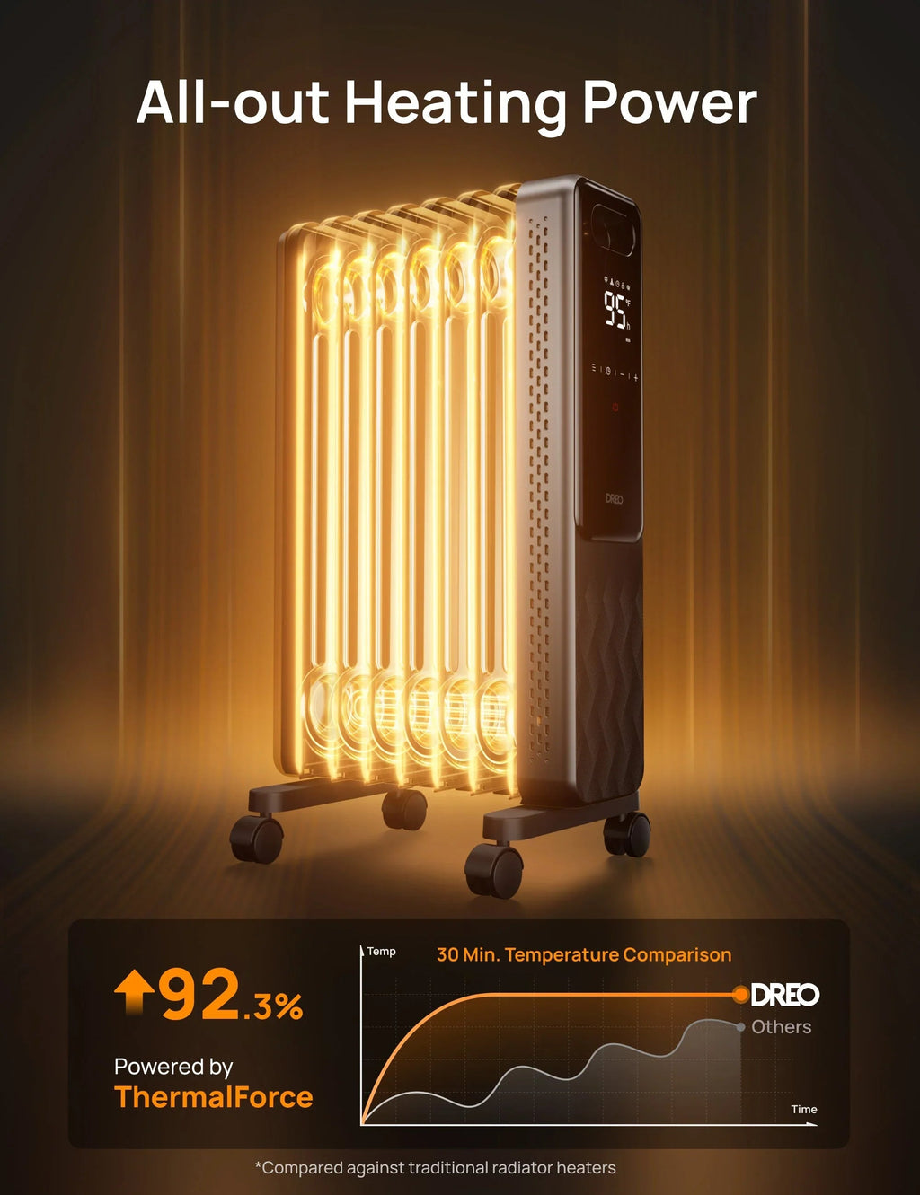 Oil-filled Radiator 310